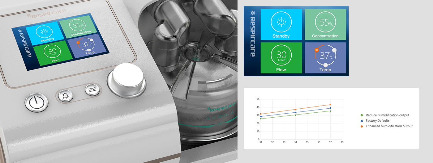 HUMID-BM High Flow Device